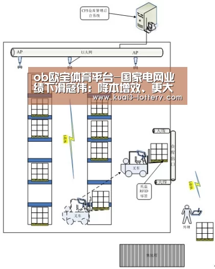 ob欧宝体育平台-国家电网业绩下滑寇伟:降本增效、更大力度推进改革(图3) ob欧宝体育